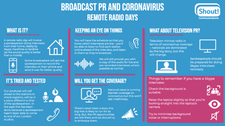 Broadcast PR and Coronavirus – Remote Radio Days | Shout Communications  Communications